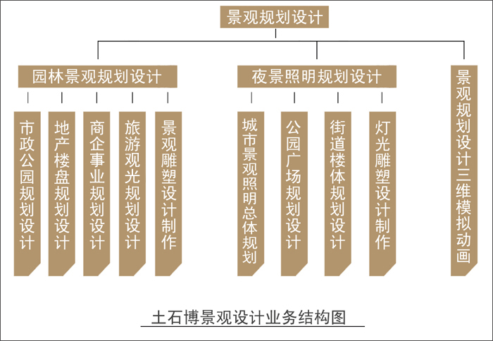 設計業務結構圖.jpg